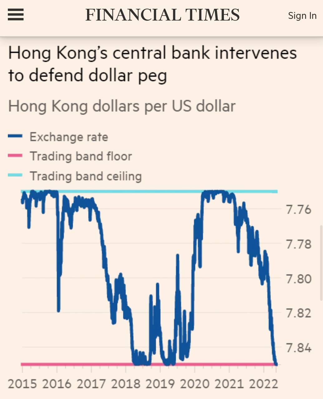 Importance of HKD peg and the implications of unpeg